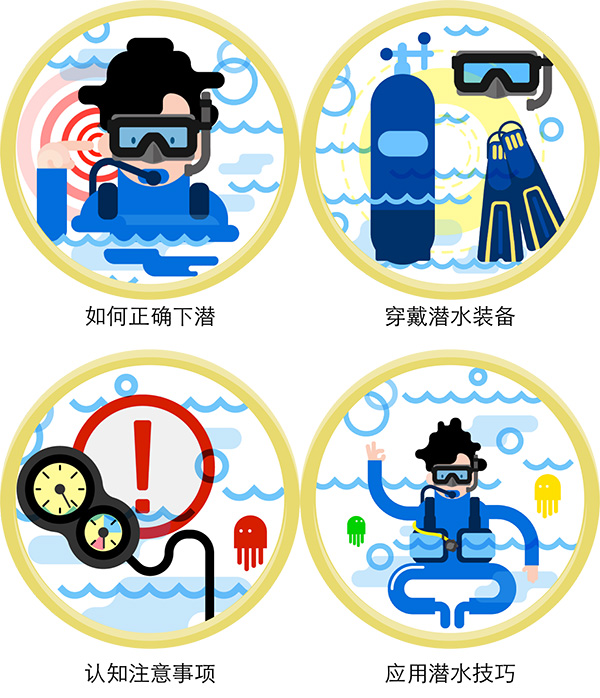 12/12正式上線！PADI 最新課程【休閑潛水員Resort Diver】 丨 一天拿證，潛遍全球