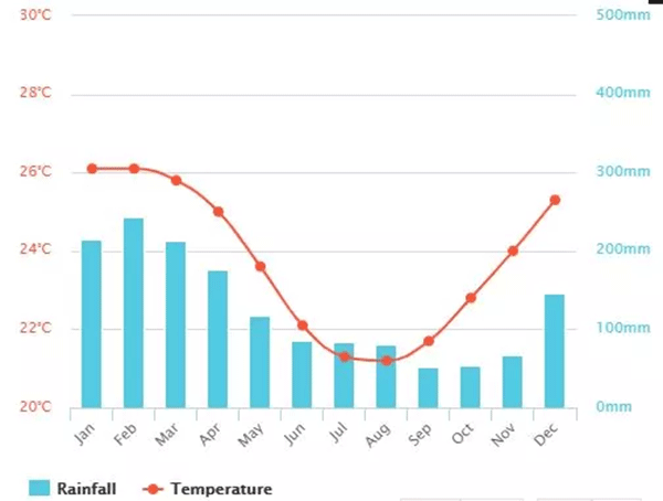 毛里求斯，不要太美