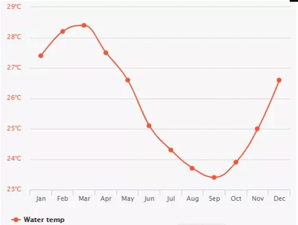 毛里求斯，不要太美