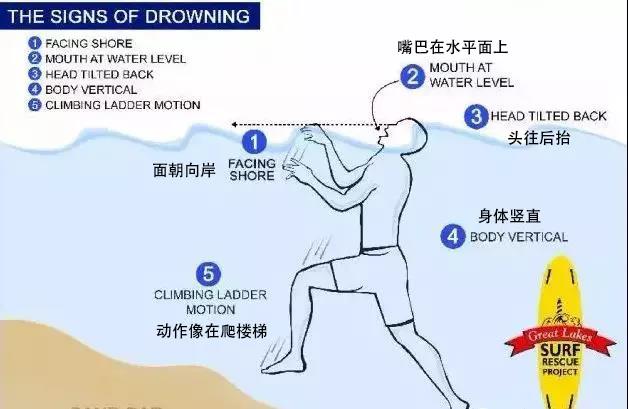 夏天玩水，一定要知道的防溺水知識！